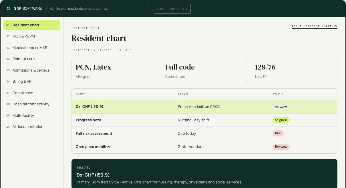 SNF Software resident chart demonstration using sample data